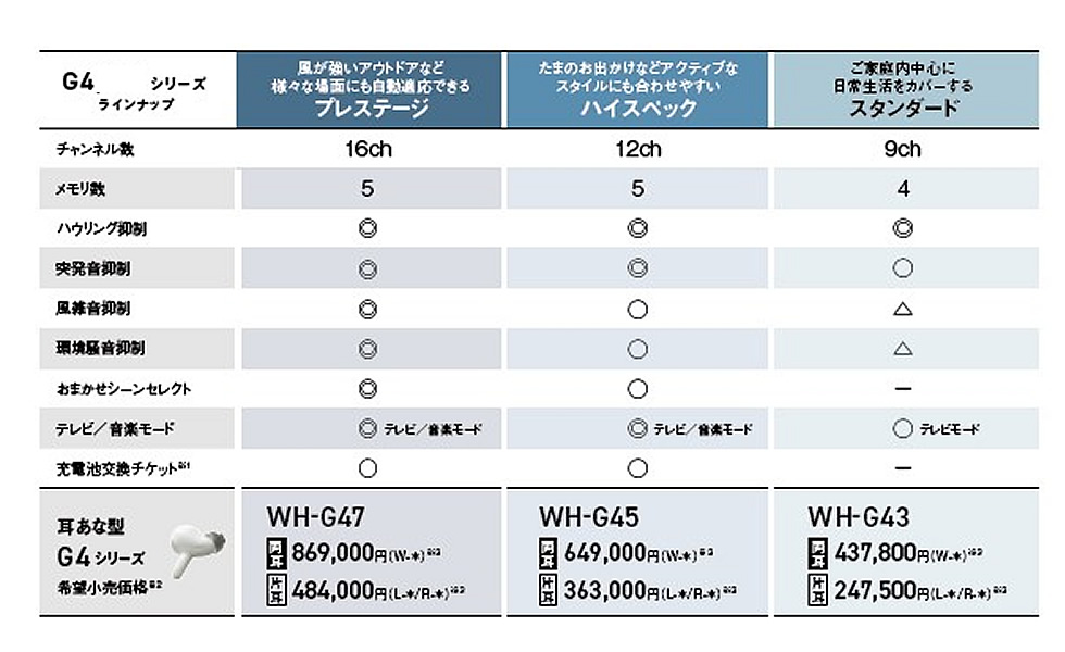 補聴器カタログ