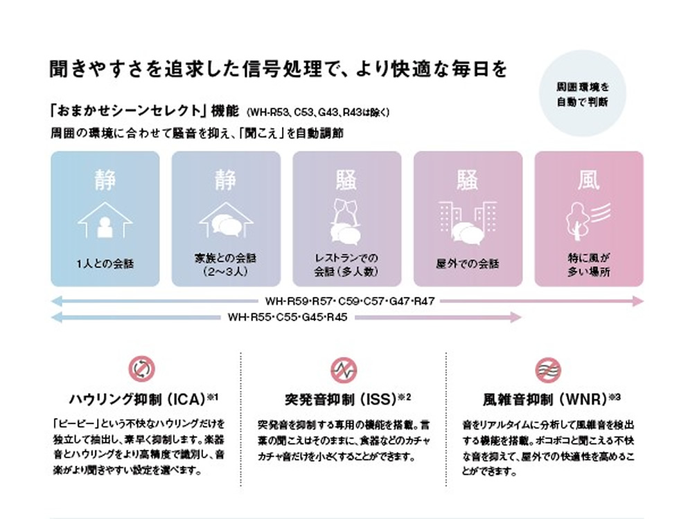 補聴器カタログ